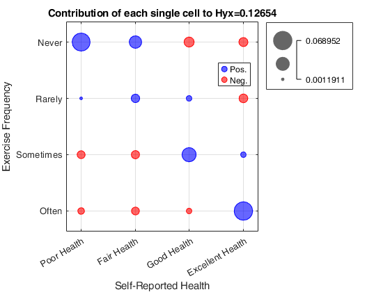 Click here for the graphical output of this example (link to Ro.S.A. website)